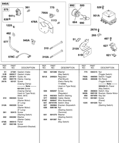 Panel Kit, Regulator, Key Switch Diagram and Parts List for 326431-0129-XX  Briggs and Stratton Engine